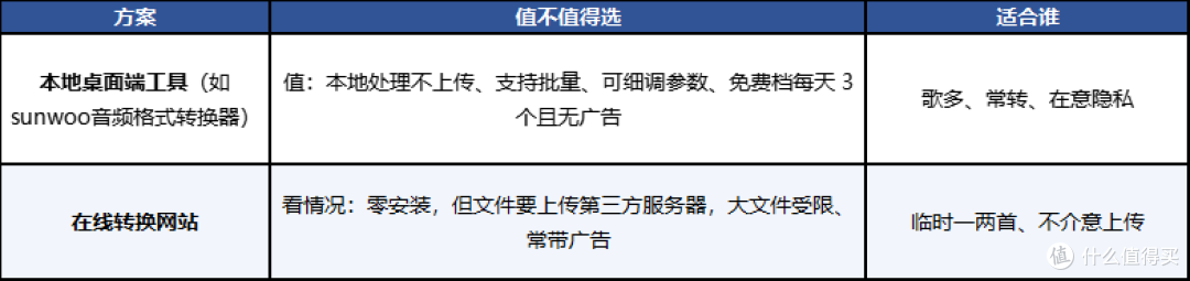 ncm 文件是什么?为什么直接改后缀没用,ncm 转 mp3 正确解法