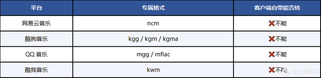 ncm 文件是什么?为什么直接改后缀没用,ncm 转 mp3 正确解法