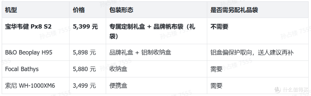 高端耳机礼盒装推荐:宝华韦健Px8 S2开箱,礼盒帆布袋仪式感实测