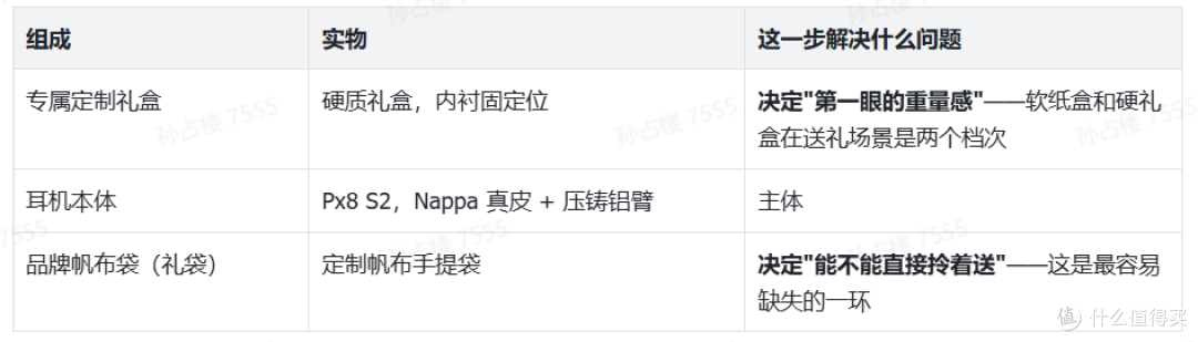 高端耳机礼盒装推荐:宝华韦健Px8 S2开箱,礼盒帆布袋仪式感实测