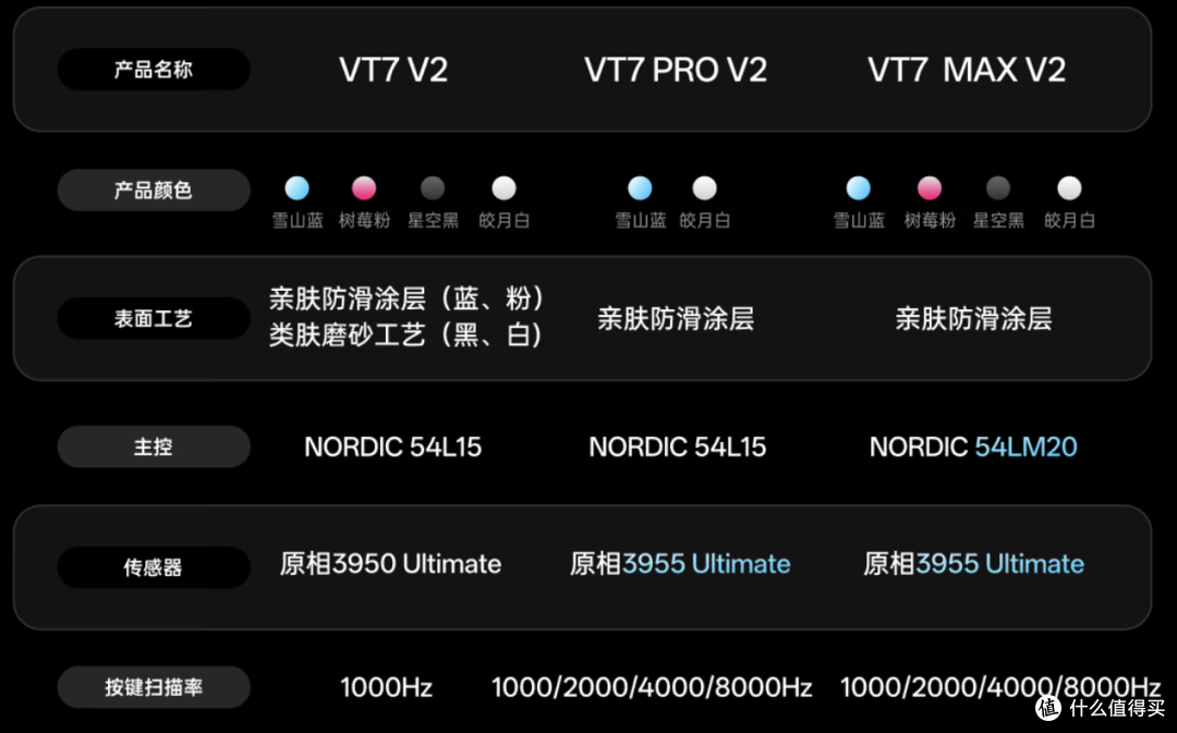 雷柏VT7 V2和VT7s PRO V2鼠标怎么选?一个办公党+游戏党真实评测
