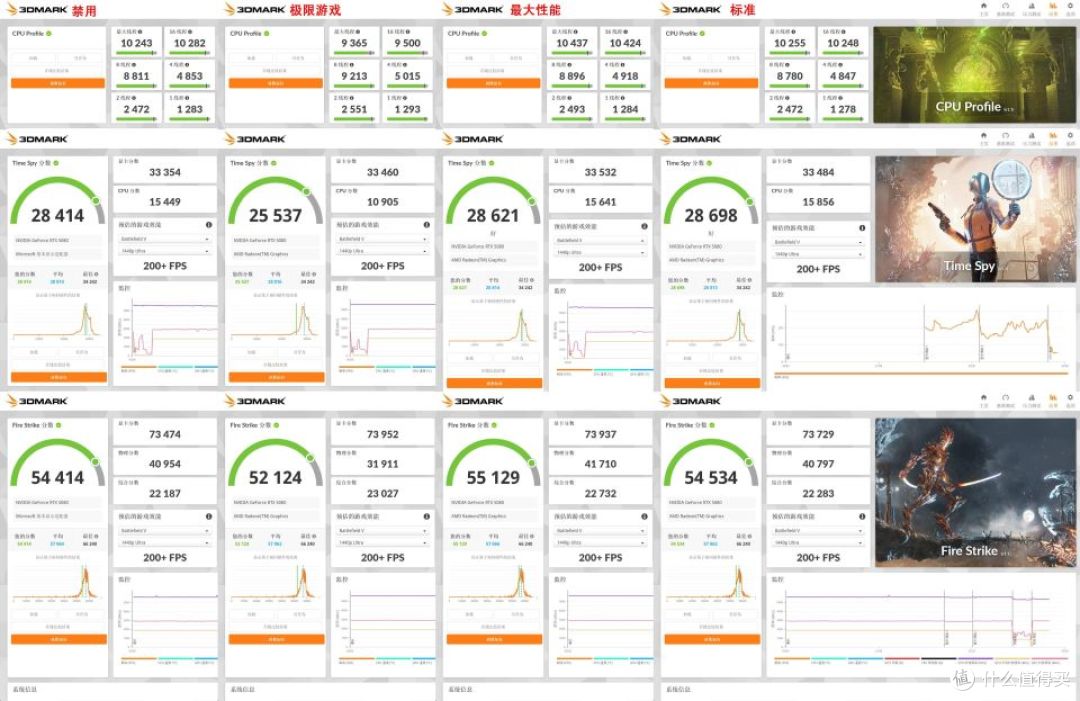 技嘉 B850 电竞雕 X3D:中端主板能否驾驭 X3D 鸡血模式 2.0?