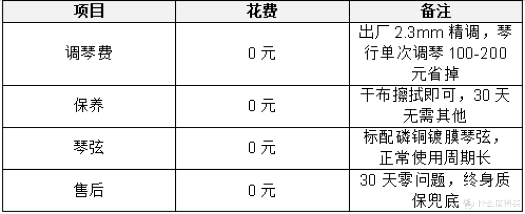 吉他新手买了799元的玛利亚M1吉他练满30天,结果怎么样?