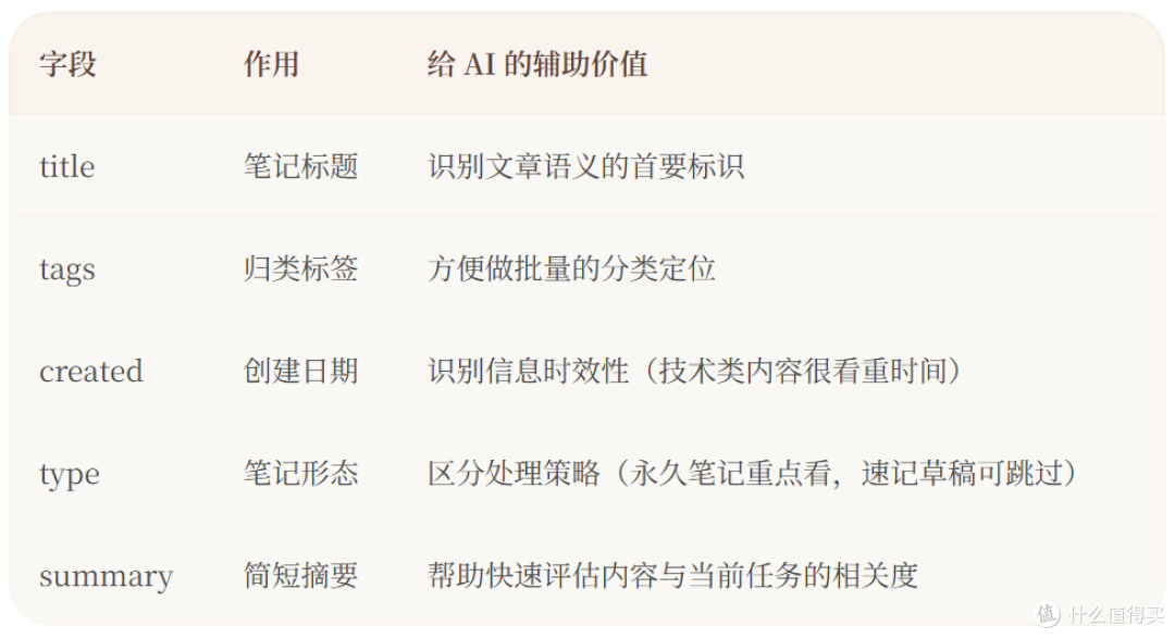 零门槛搭建本地第二大脑:Obsidian入门与AI工作流实操指南
