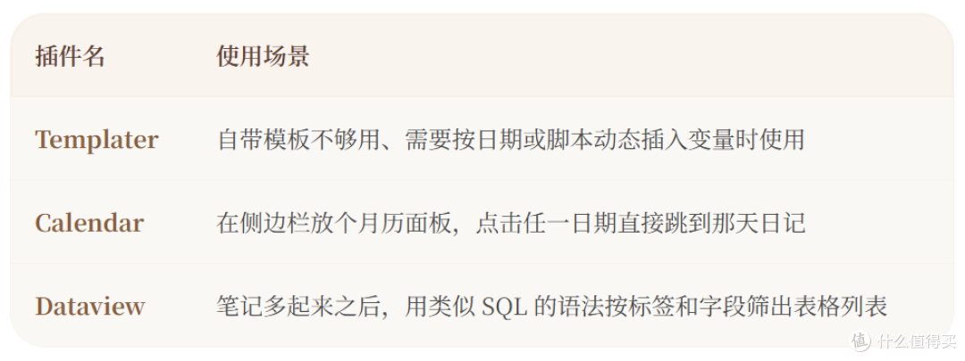 零门槛搭建本地第二大脑:Obsidian入门与AI工作流实操指南