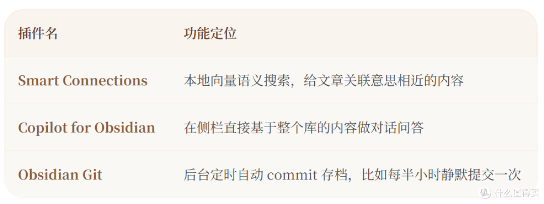 零门槛搭建本地第二大脑:Obsidian入门与AI工作流实操指南
