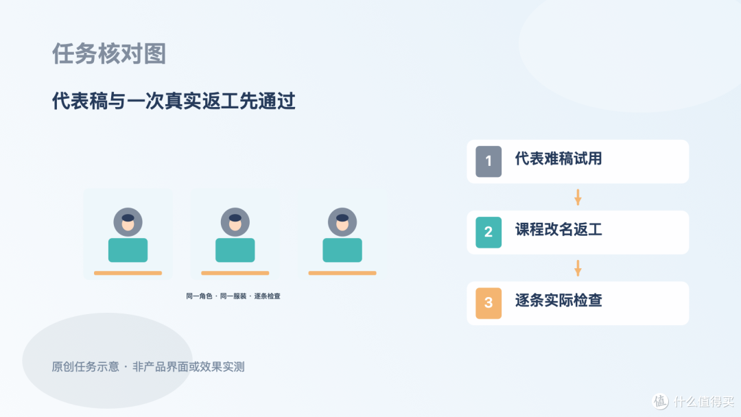 同一老师做三篇课程数字人预告,选方案先试代表稿和一次改名返工