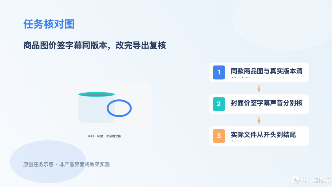 陶瓷杯营销视频改价，封面字幕别留旧版本