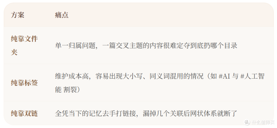 零门槛搭建本地第二大脑:Obsidian入门与AI工作流实操指南