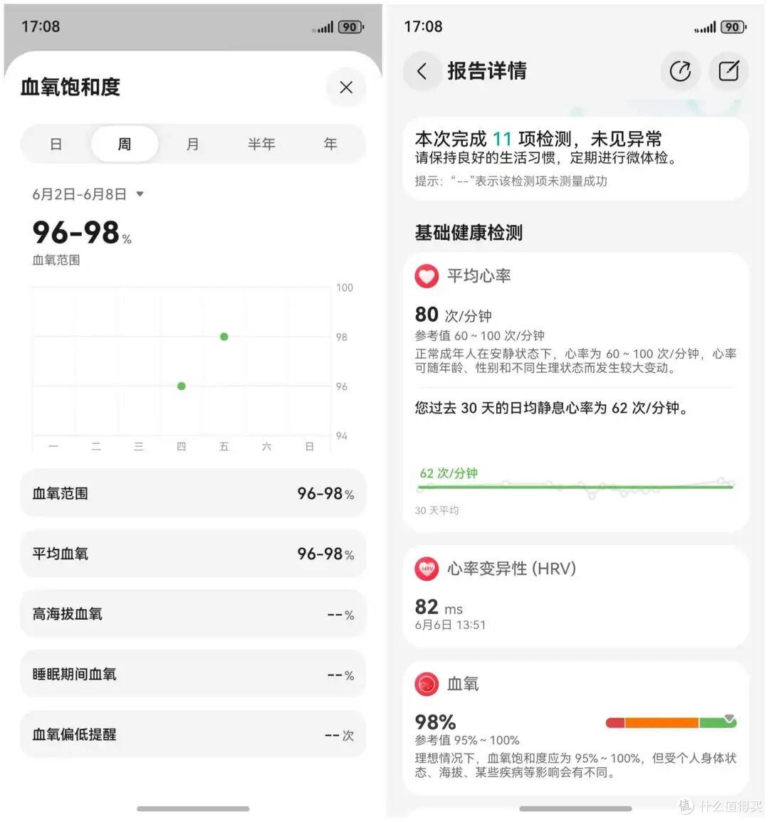首发 2699 跌到一千五六,华为 WATCH 5 现在还值得买吗?