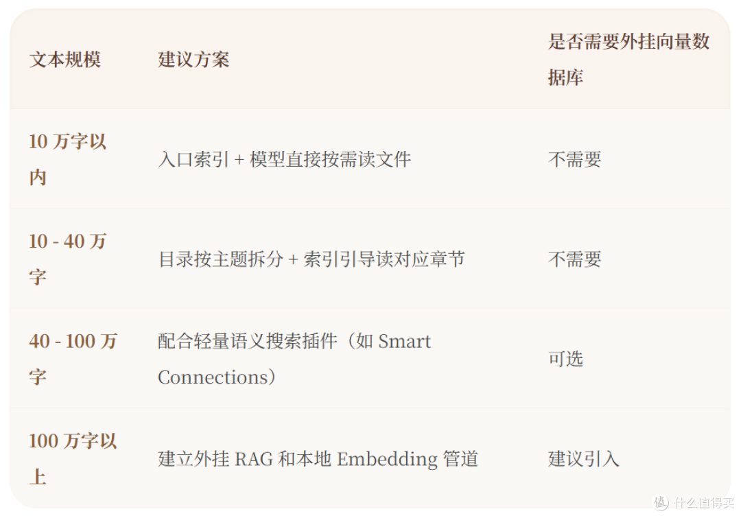 零门槛搭建本地第二大脑:Obsidian入门与AI工作流实操指南