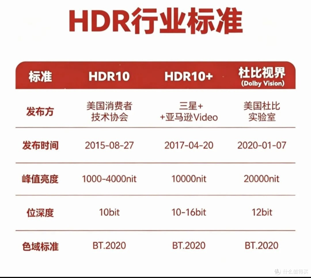 电视选购天梯,2026双11大促高性价比电视怎么选,最详细攻略来了,买电视不翻车,无广无水
