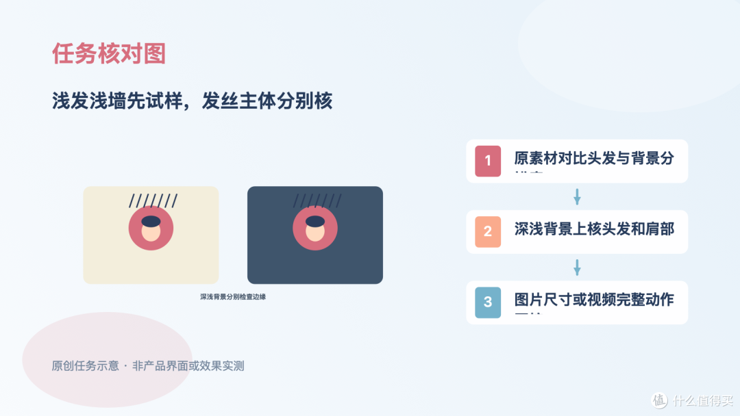 浅发色贴浅墙抠不干净,先选素材再选工具