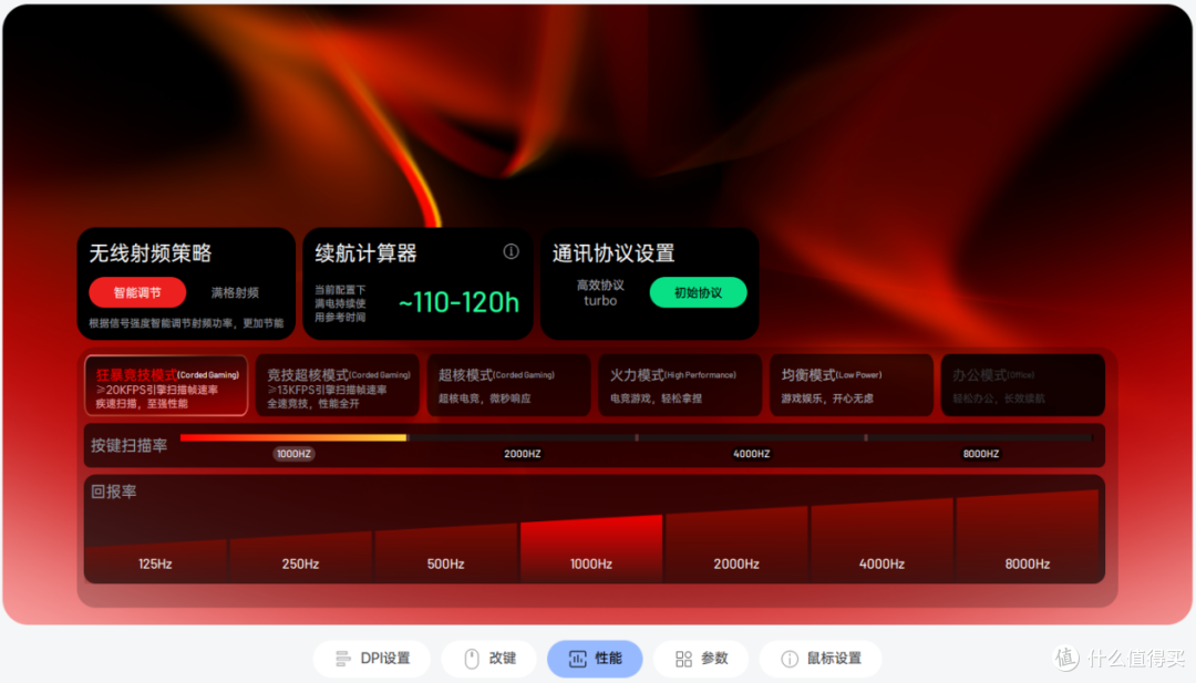 千元级性能下放百元价位,雷柏VT二代3系V2系列鼠标深度测评