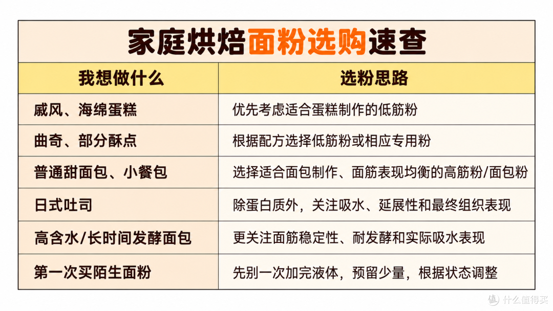 同样叫高筋面粉,为什么做出来差这么多?原来影响面团的还有这些