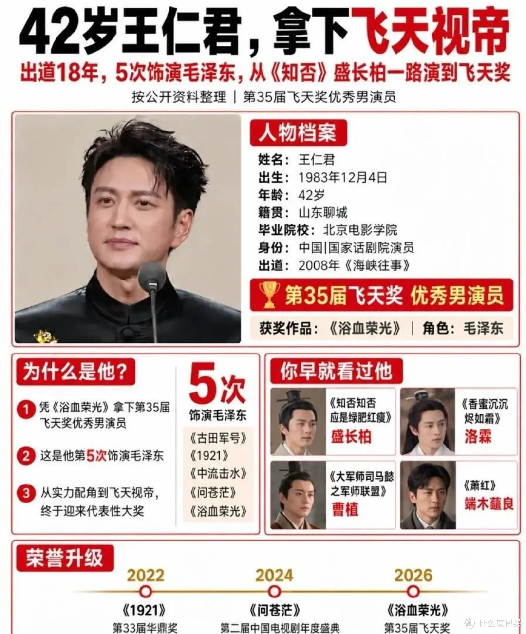 王仁君飞天奖4分钟获奖感言,知否里的盛长柏,藏了二十年