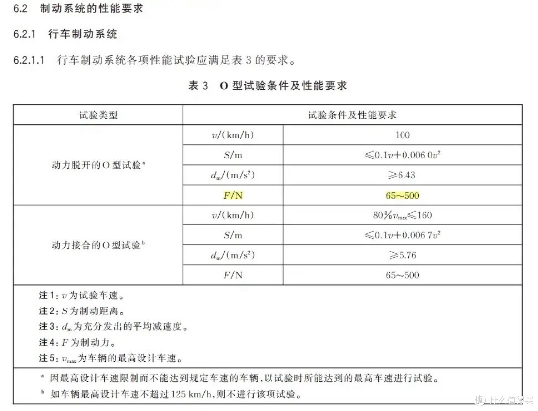 一波舆论带火踏板强度比拼:车企主动晒参数,到底自证还是营销?