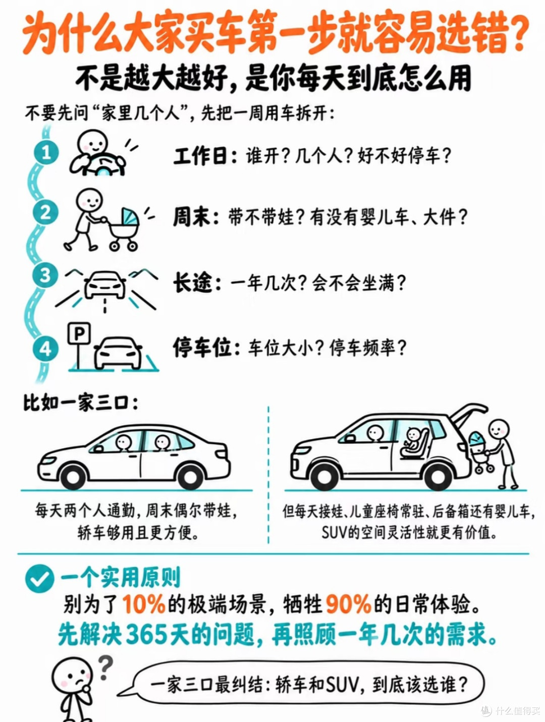 不吹不黑!四类车型硬核对比,90%人选车第一步就踩坑