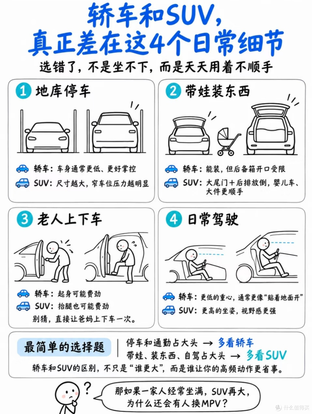 不吹不黑!四类车型硬核对比,90%人选车第一步就踩坑