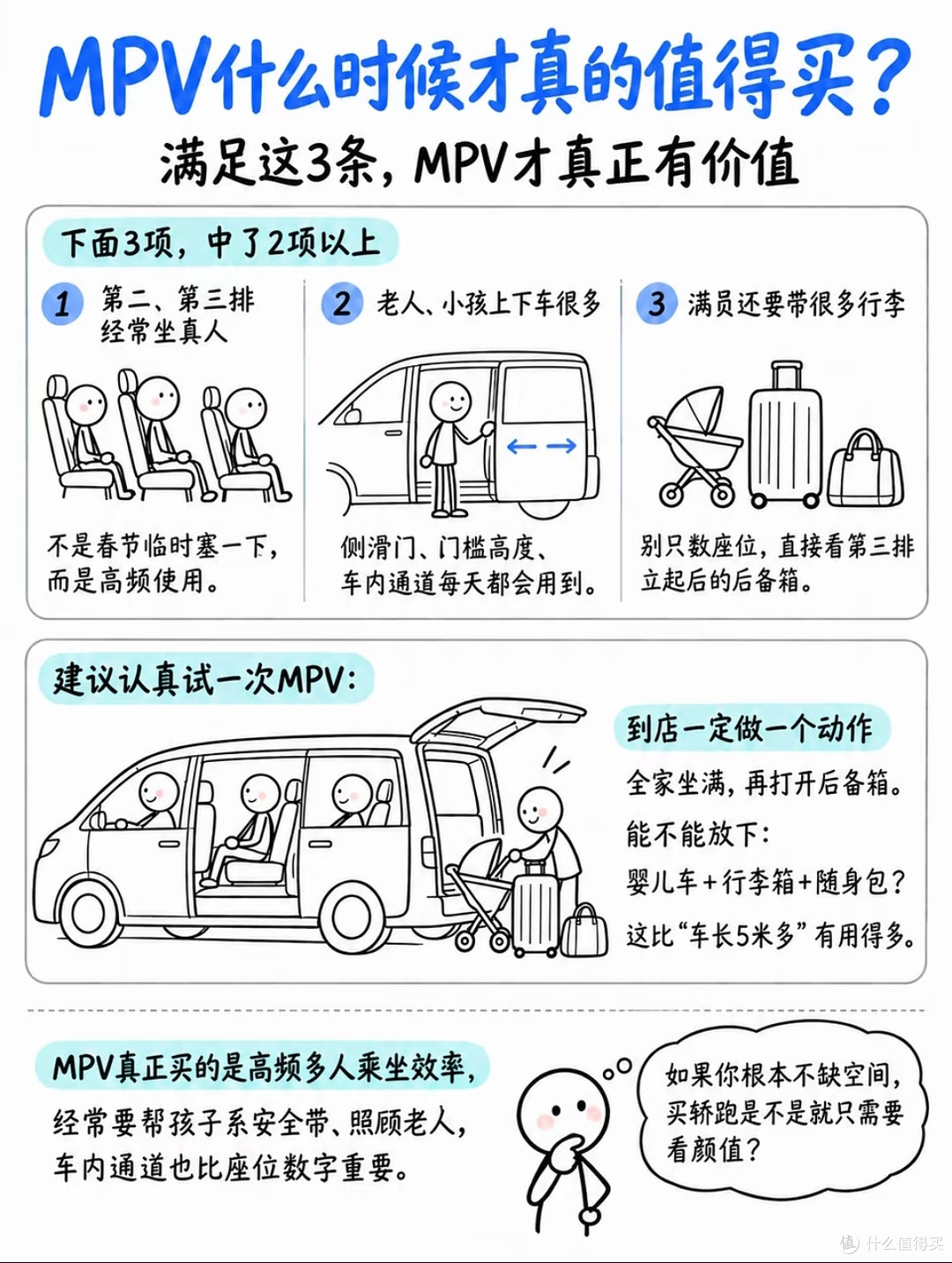 不吹不黑!四类车型硬核对比,90%人选车第一步就踩坑