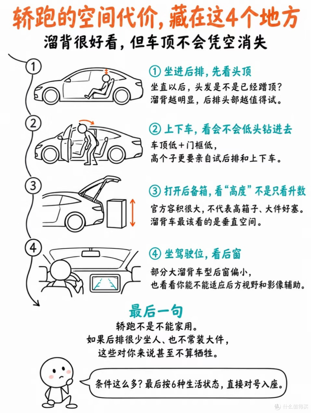 不吹不黑!四类车型硬核对比,90%人选车第一步就踩坑
