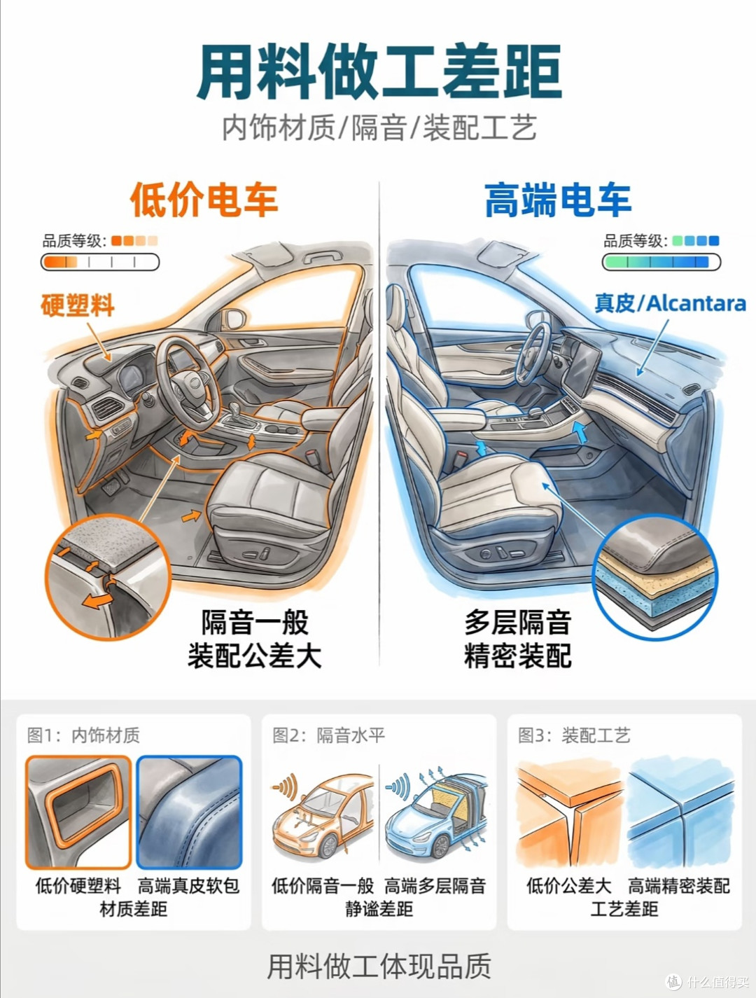 不吹不黑电车测评|低价电车vs高端电车,看懂差距再下手