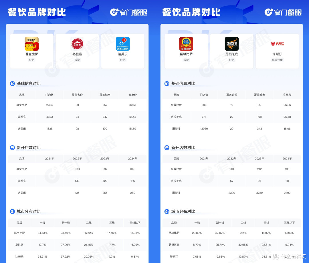 洋披萨下沉小县城：达美乐火爆过后怎么活？