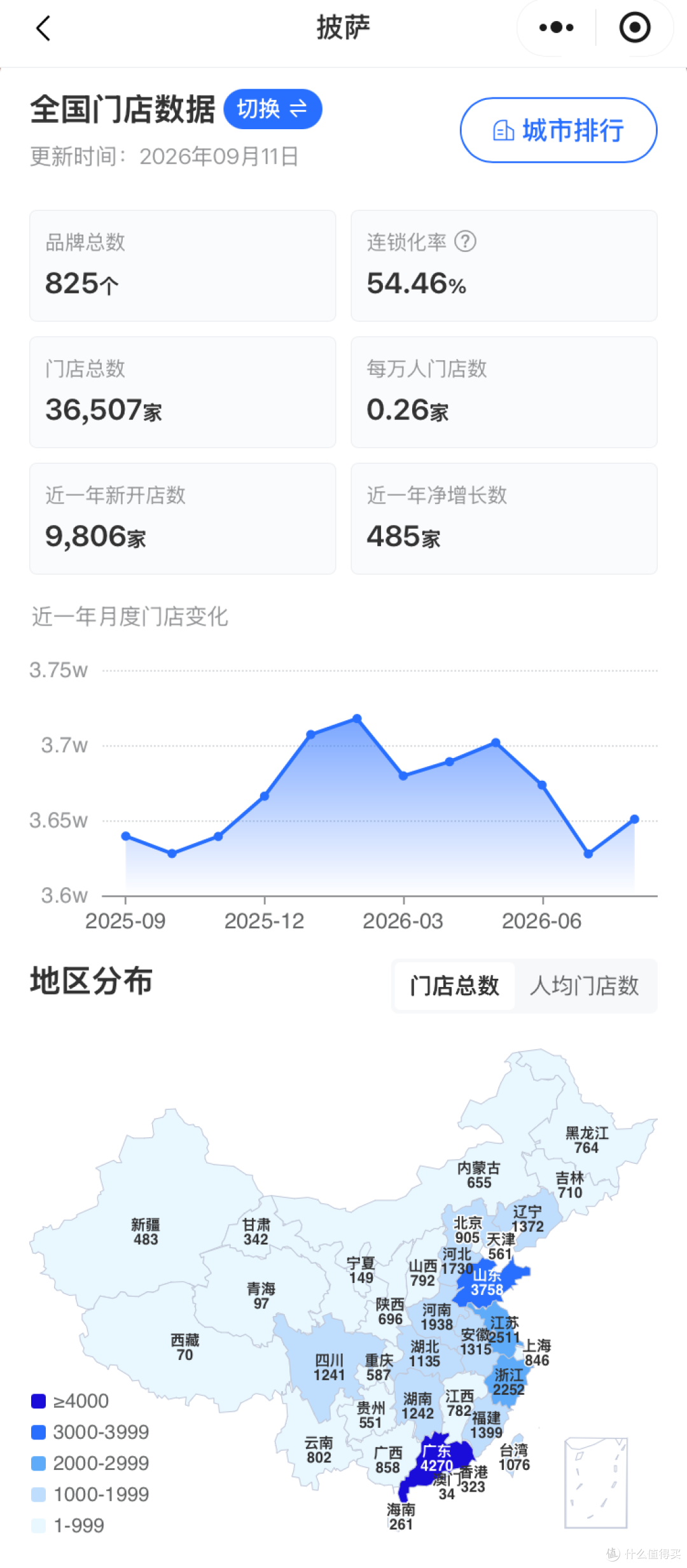 洋披萨下沉小县城：达美乐火爆过后怎么活？