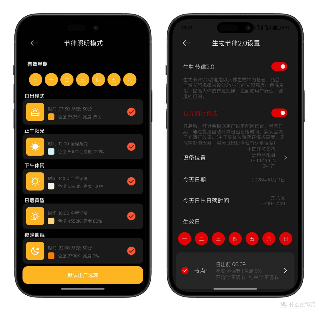 热门无框射灯横评|星月影 Zen5 / 易来 T4/lipro E2 怎么选?
