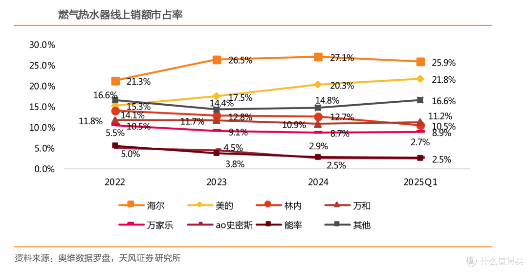 2026年海尔燃气热水器怎么选?MODEL、JM6、KL、JH、K系列全解析