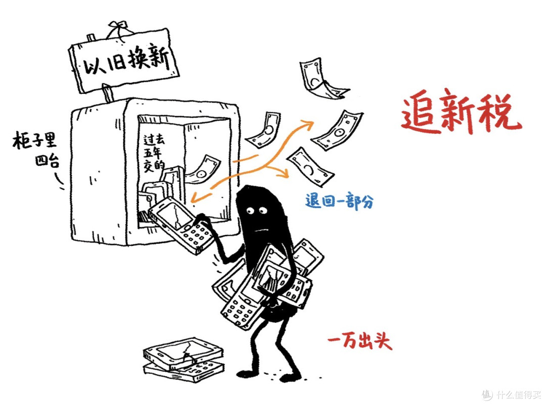 iPhone用满五年不换的同事今年真省出了一辆车|我取消18pro购买