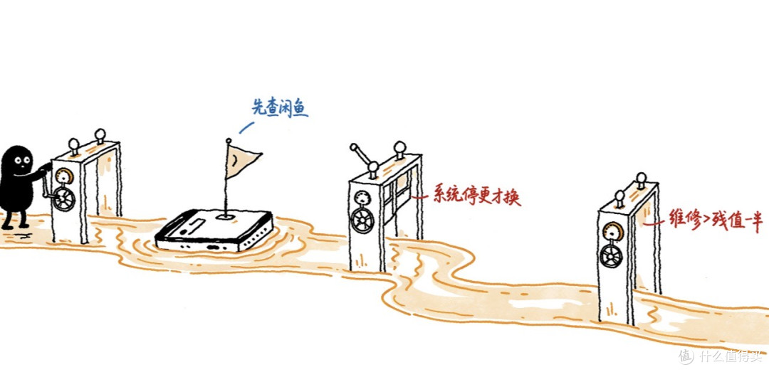 iPhone用满五年不换的同事今年真省出了一辆车|我取消18pro购买