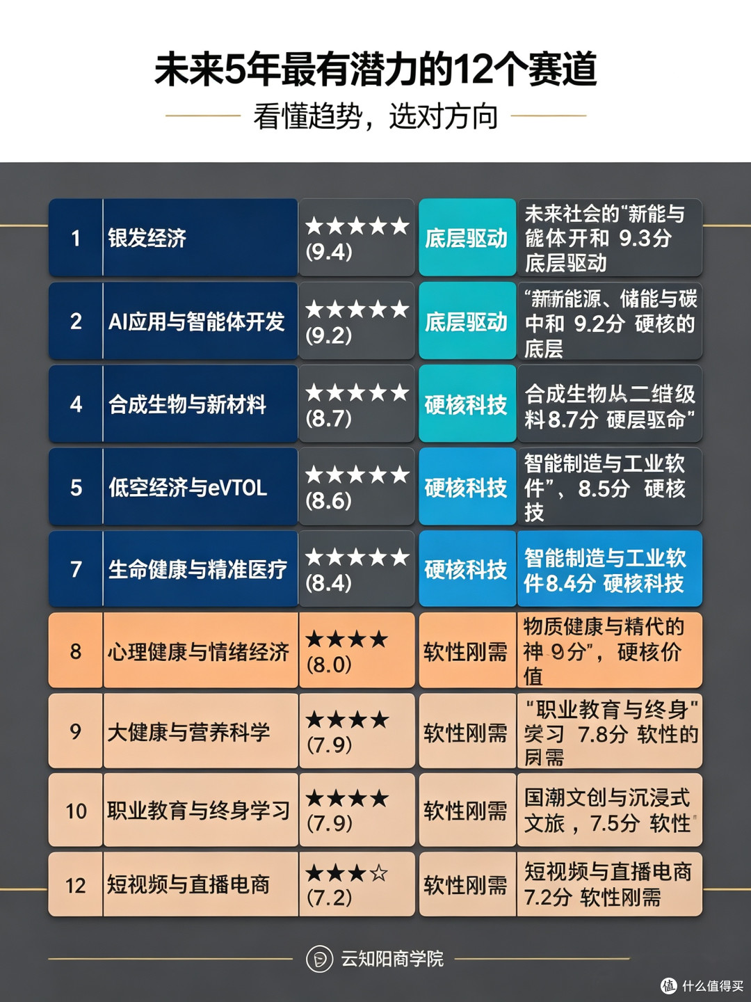 选对了赛道,你就是下一匹黑马!