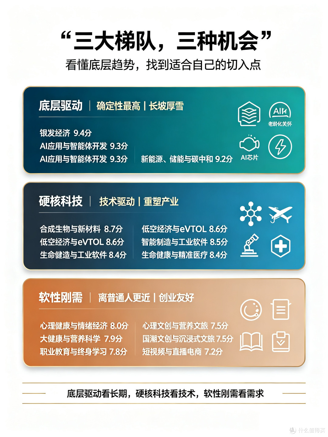 选对了赛道,你就是下一匹黑马!