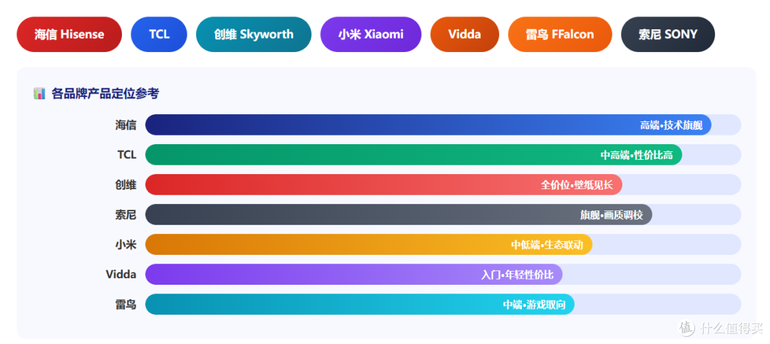 双11电视选购攻略,3000到20000全价位推荐