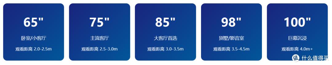 双11电视选购攻略,3000到20000全价位推荐
