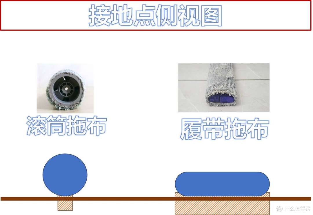 谁能解决最后1mm的清洁?云鲸JX、云鲸JX Ultra全方位详细测评