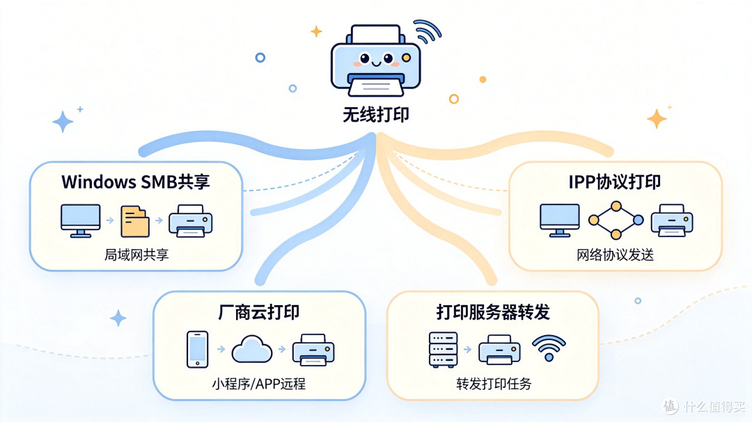 免费!!让你的上古打印机支持手机打印