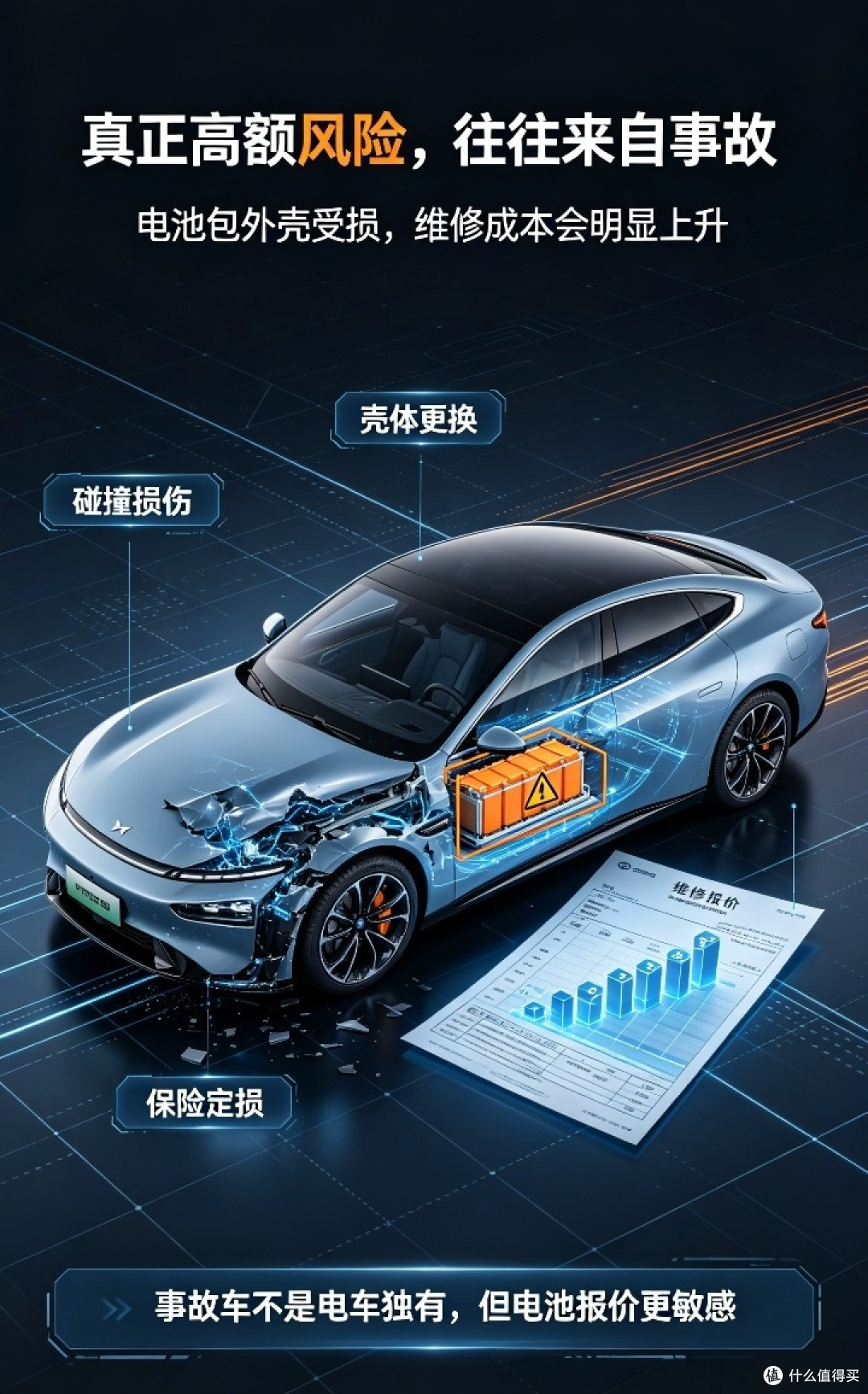 电车,买得起修不起?别被传言带偏,聊聊真实维修成本