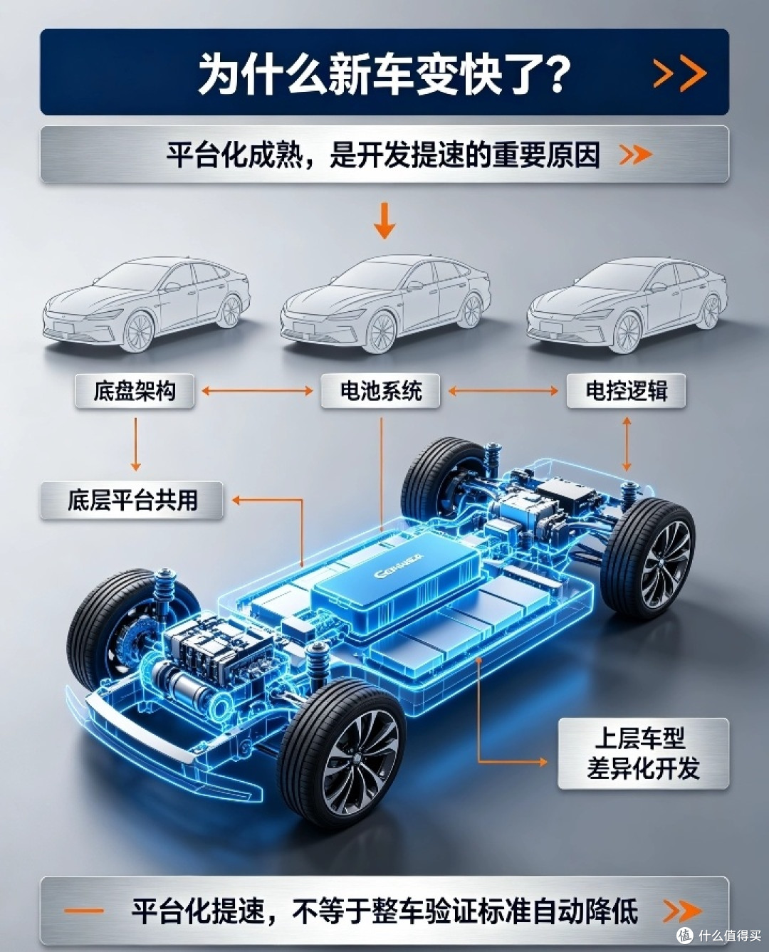 真的是“速成车”吗？新车开发周期缩短，质量会不会缩水？