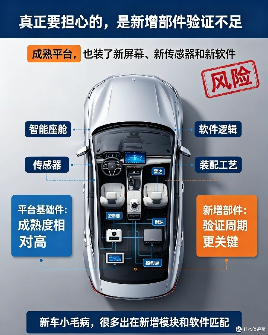 真的是“速成车”吗？新车开发周期缩短，质量会不会缩水？