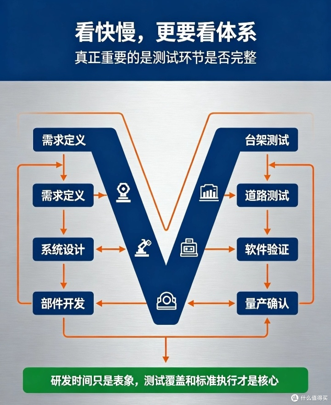 真的是“速成车”吗？新车开发周期缩短，质量会不会缩水？