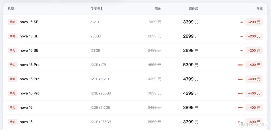 国内畅销手机TOP30：iPhone17Pro Max跌出前十，第一名意料之中