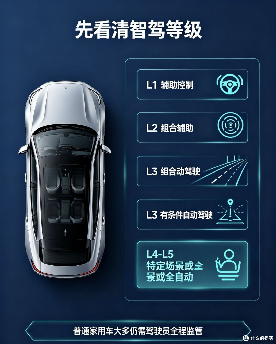 智驾宣传天花乱坠，我们该理性看待辅助驾驶