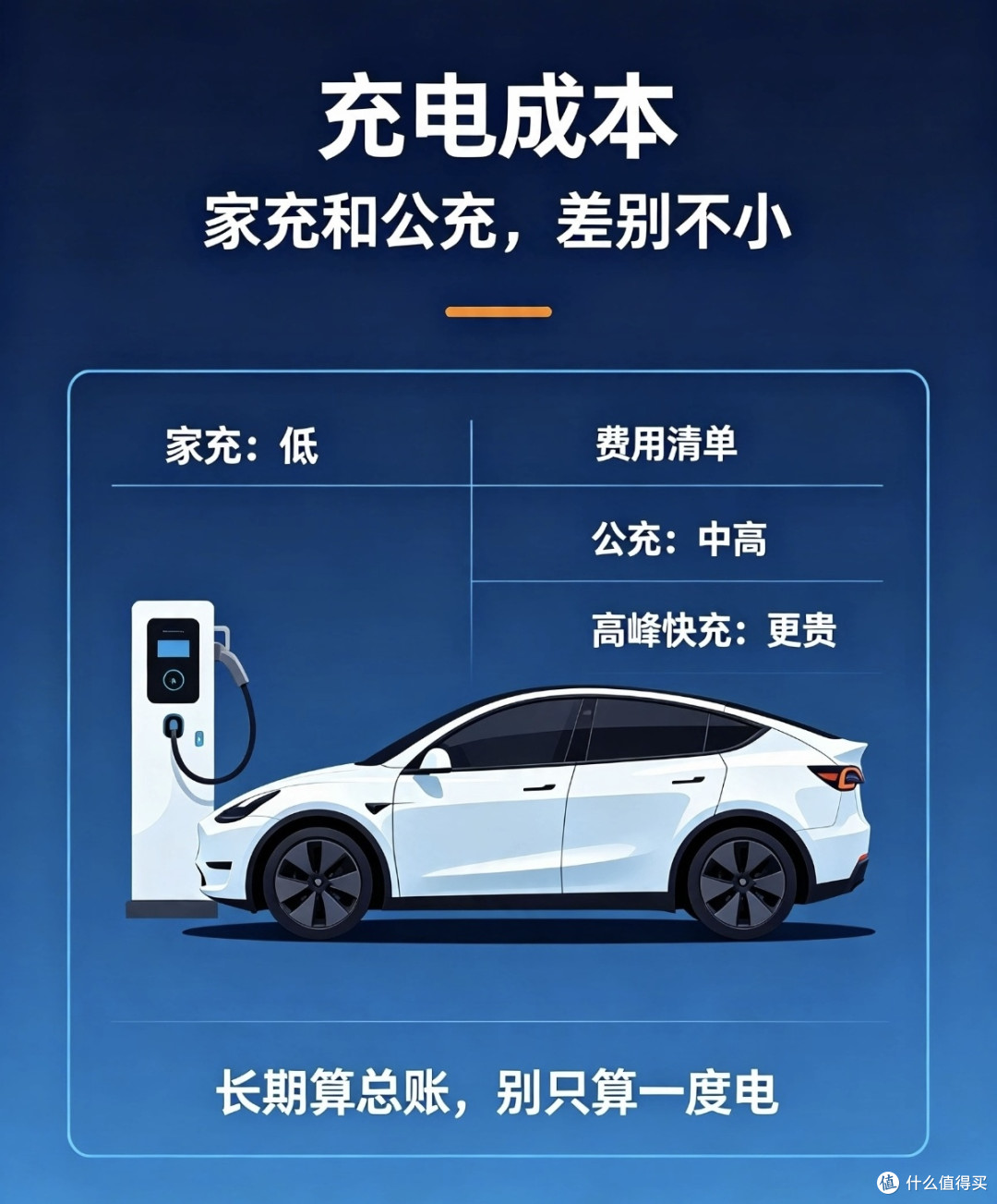 选电车不能只看续航,持有成本一定要算清楚