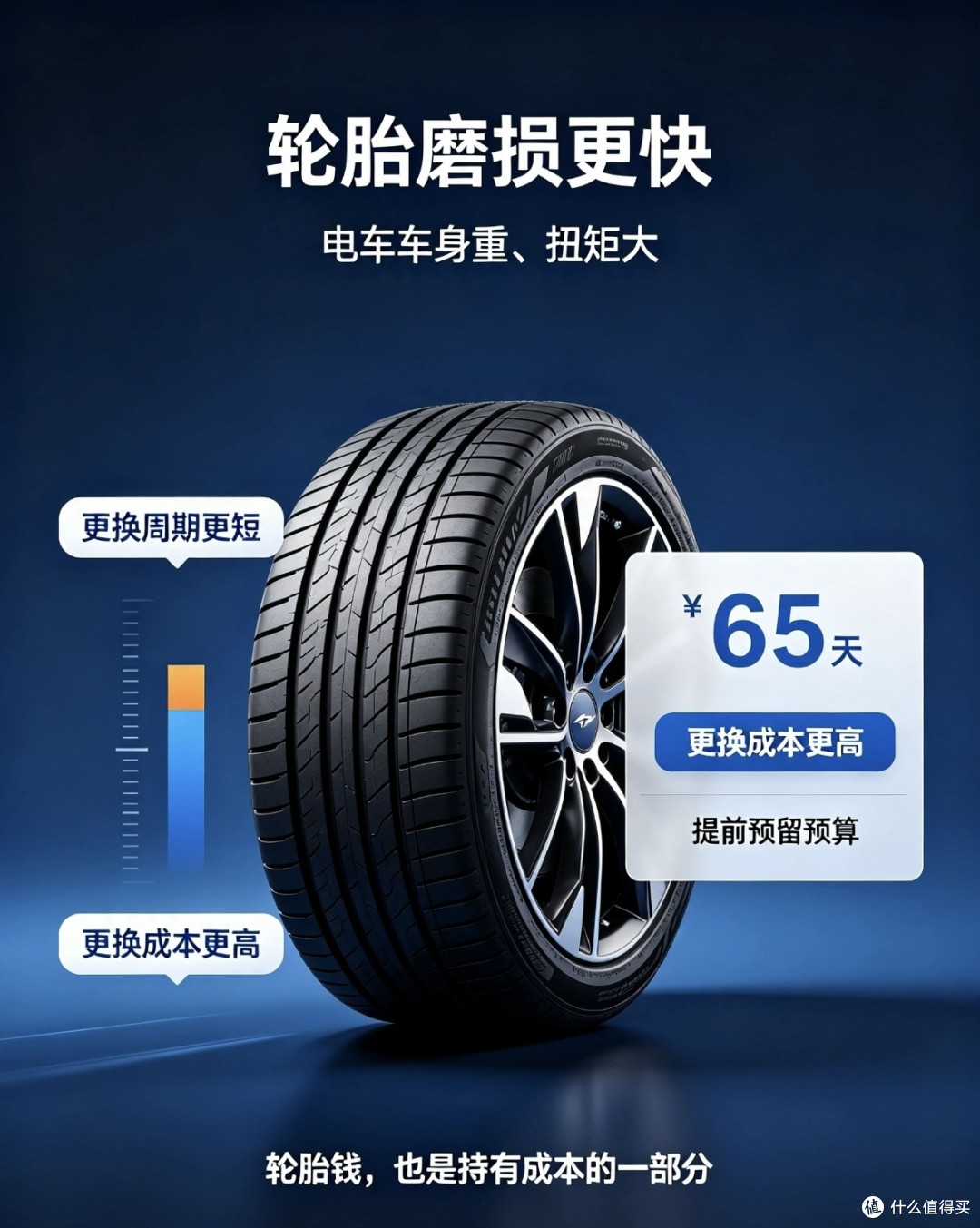 选电车不能只看续航,持有成本一定要算清楚