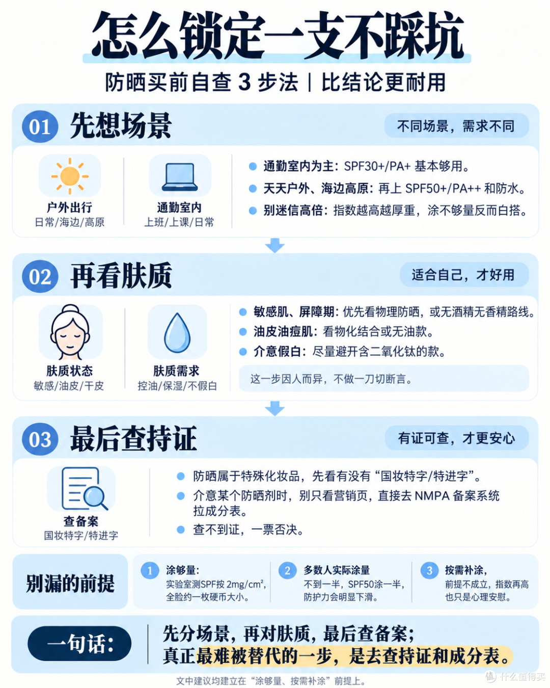 手里的防晒要不要扔?新规禁了一批成分,我用5支防晒给你算明白