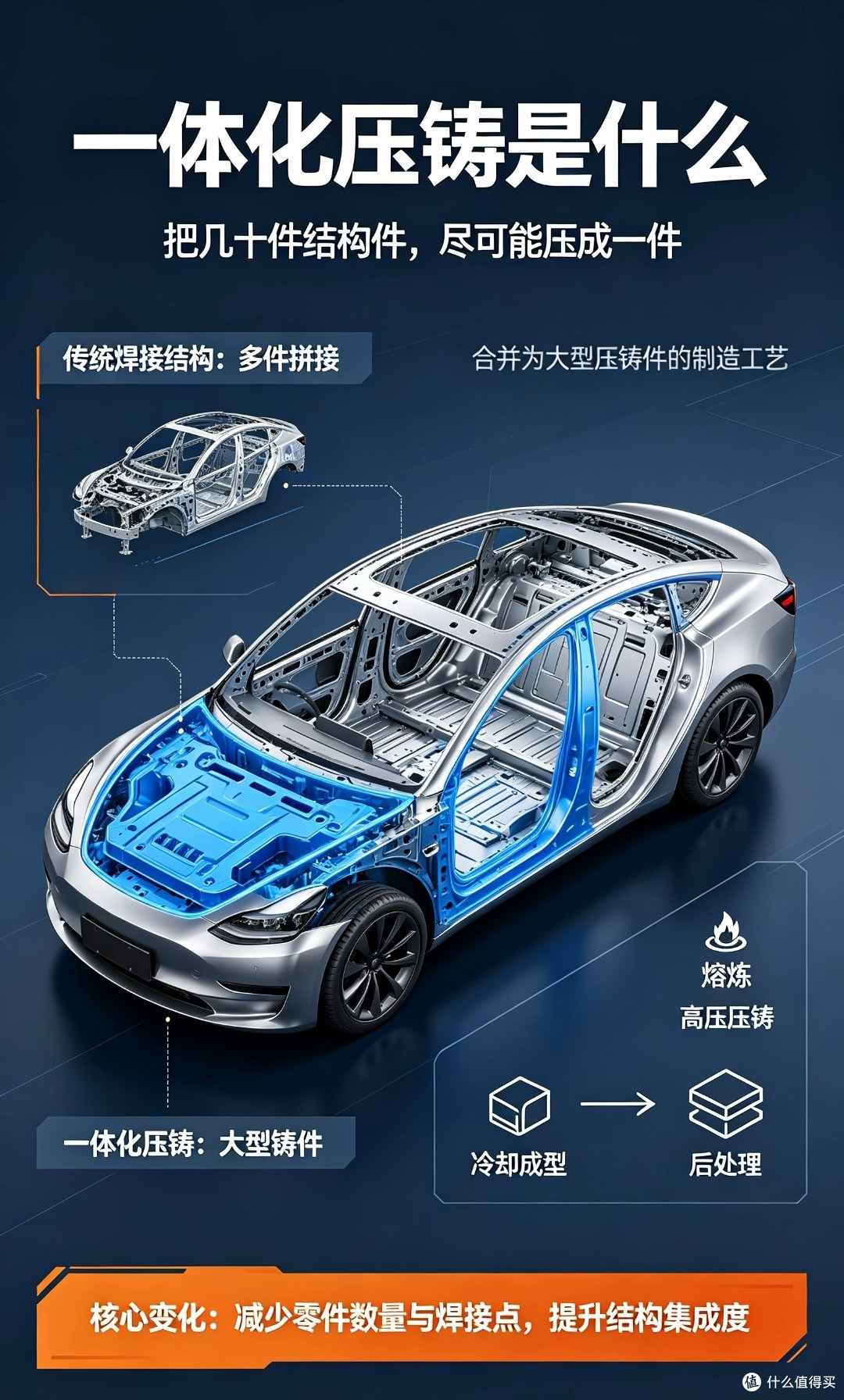 一体化压铸是技术升级还是维修陷阱?从工艺角度客观解析
