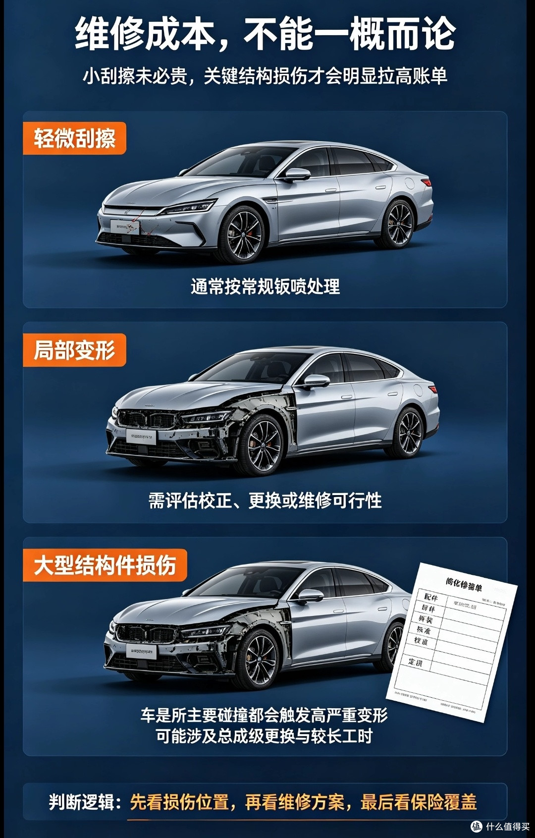 一体化压铸是技术升级还是维修陷阱?从工艺角度客观解析