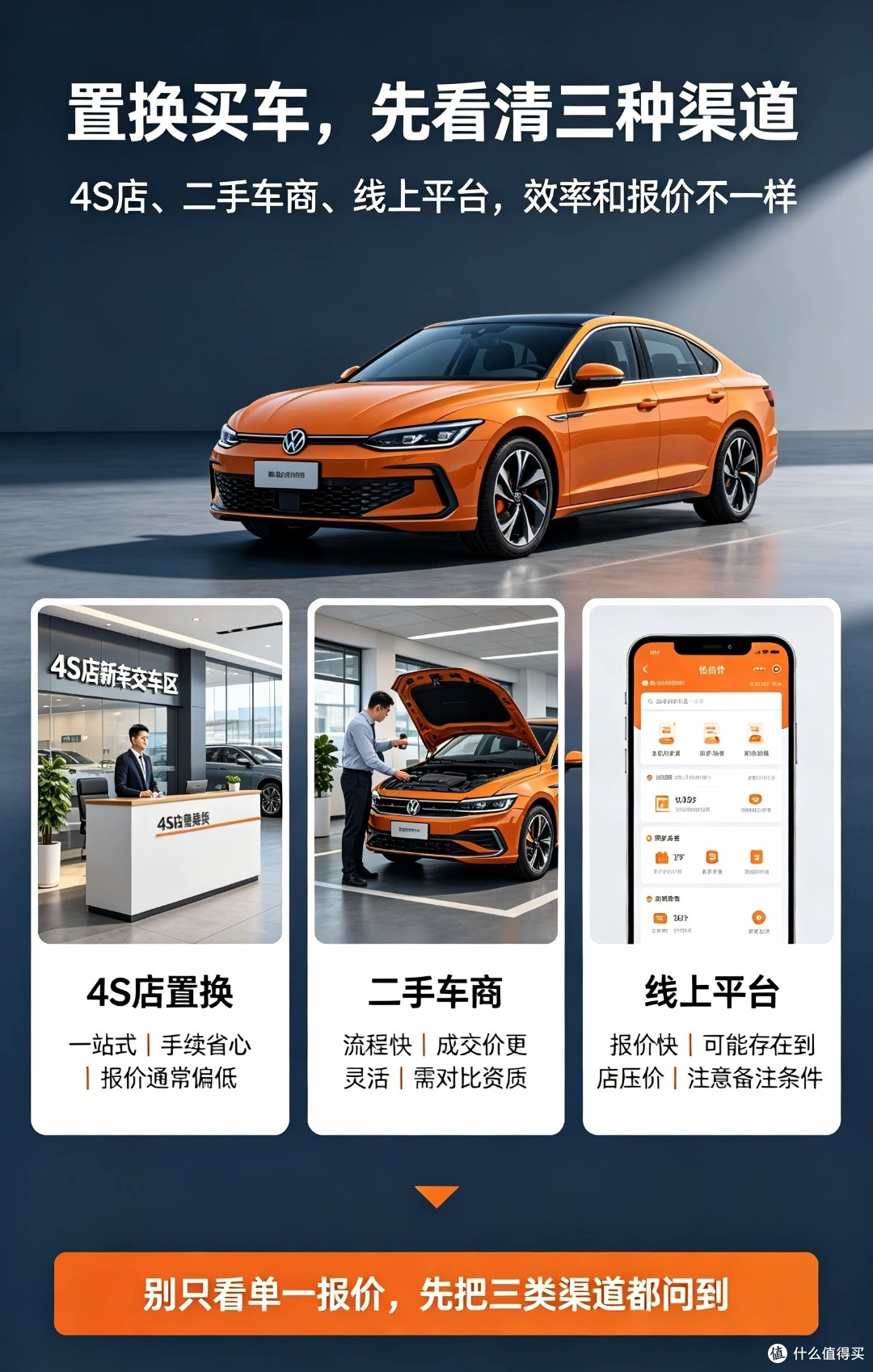 置换买车避坑指南:二手车评估套路,如何拿到合理置换报价